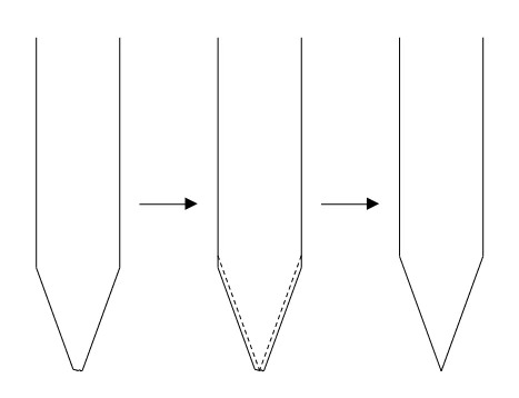 the sharpening process